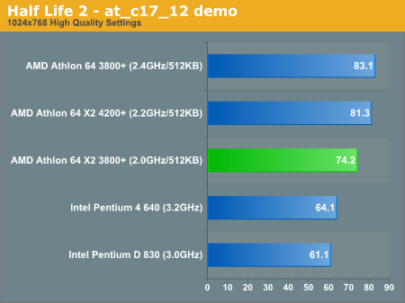 Half Life 2 - at_c17_12 demo